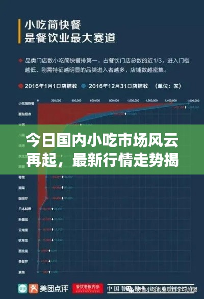 今日国内小吃市场风云再起,最新行情走势揭秘!