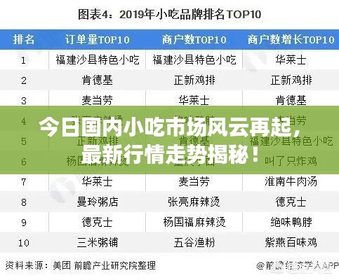 今日国内小吃市场风云再起,最新行情走势揭秘!