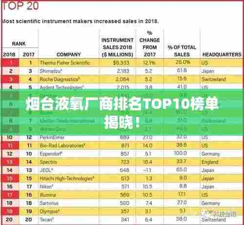 烟台液氧厂商排名TOP10榜单揭晓!