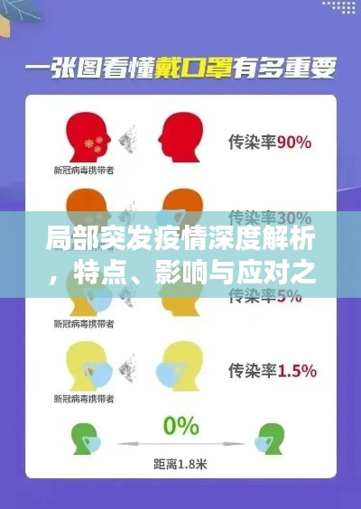 局部突发疫情深度解析,特点、影响与应对之策