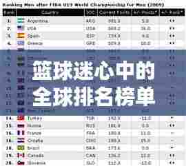 篮球迷心中的全球排名榜单!