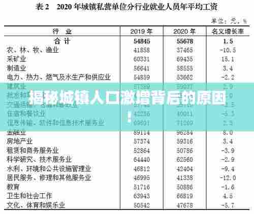 揭秘城镇人口激增背后的原因!