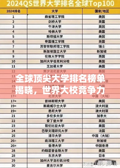 全球顶尖大学排名榜单揭晓，世界大校竞争力比拼！
