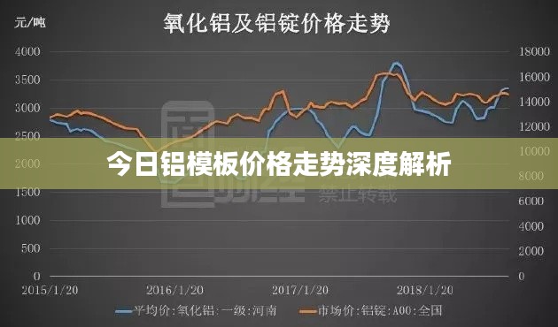 今日铝模板价格走势深度解析