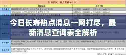 今日长寿热点消息一网打尽,最新消息查询表全解析