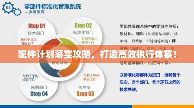 配件计划落实攻略,打造高效执行体系!
