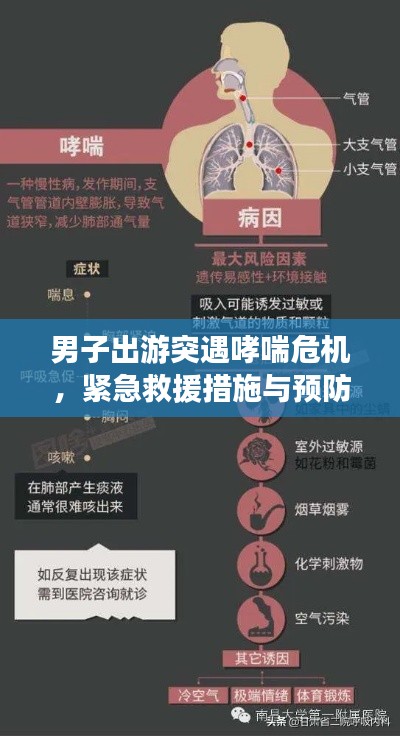 男子出游突遇哮喘危机,紧急救援措施与预防指南