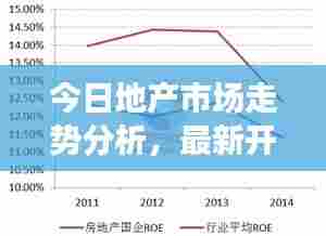今日地产市场走势分析,最新开盘消息与前景展望