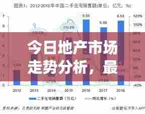 今日地产市场走势分析,最新开盘消息与前景展望