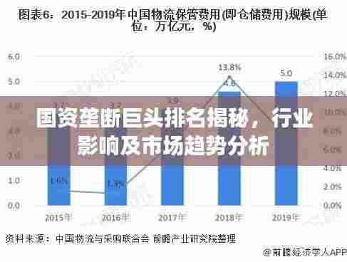 国资垄断巨头排名揭秘，行业影响及市场趋势分析