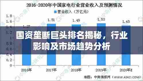 国资垄断巨头排名揭秘,行业影响及市场趋势分析