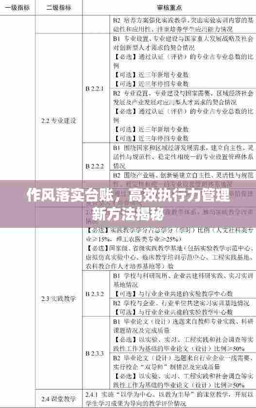 作风落实台账,高效执行力管理新方法揭秘