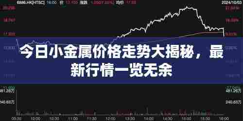 今日小金属价格走势大揭秘,最新行情一览无余