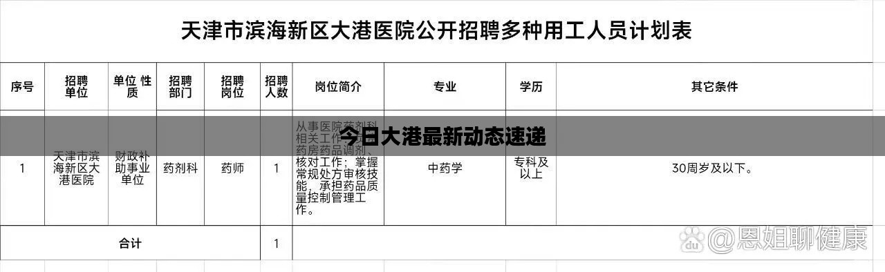今日大港最新动态速递