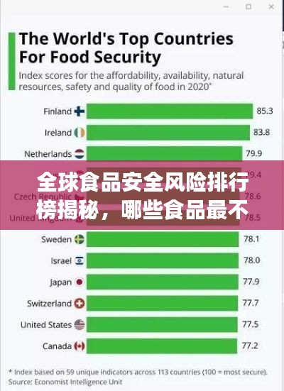 全球食品安全风险排行榜揭秘，哪些食品最不安全？