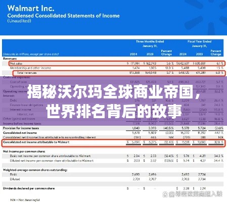 揭秘沃尔玛全球商业帝国，世界排名背后的故事