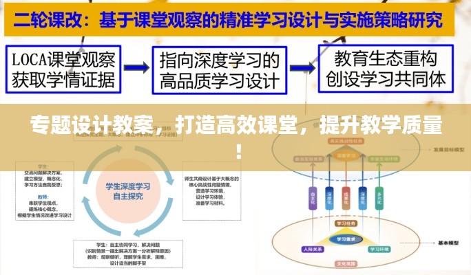 专题设计教案，打造高效课堂，提升教学质量！