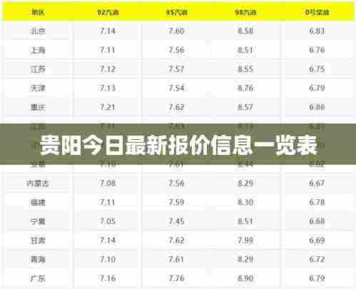 贵阳今日最新报价信息一览表