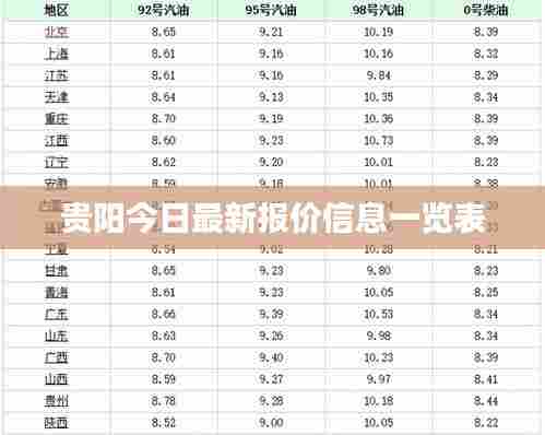 贵阳今日最新报价信息一览表