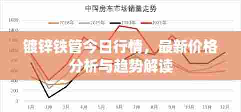 镀锌铁管今日行情，最新价格分析与趋势解读