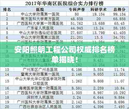 安阳照明工程公司权威排名榜单揭晓！