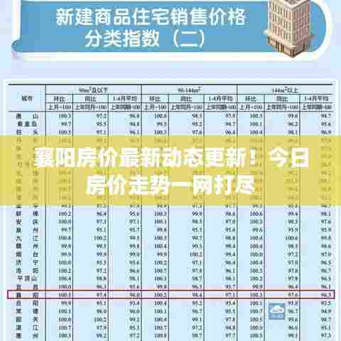 襄阳房价最新动态更新！今日房价走势一网打尽