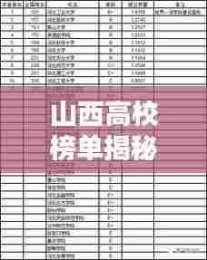 山西高校榜单揭秘，最新排名前十名全解析