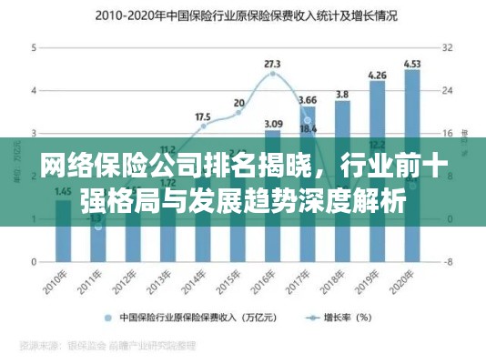 网络保险公司排名揭晓,行业前十强格局与发展趋势深度解析