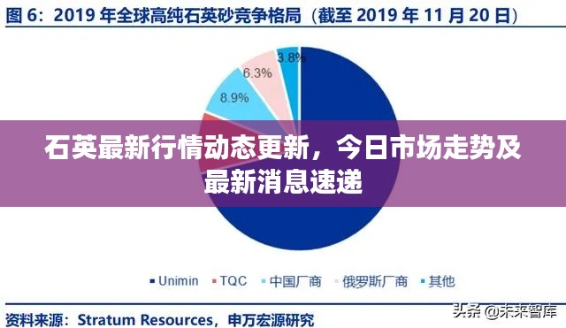 石英最新行情动态更新，今日市场走势及最新消息速递