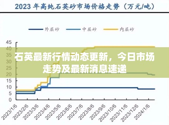 石英最新行情动态更新,今日市场走势及最新消息速递