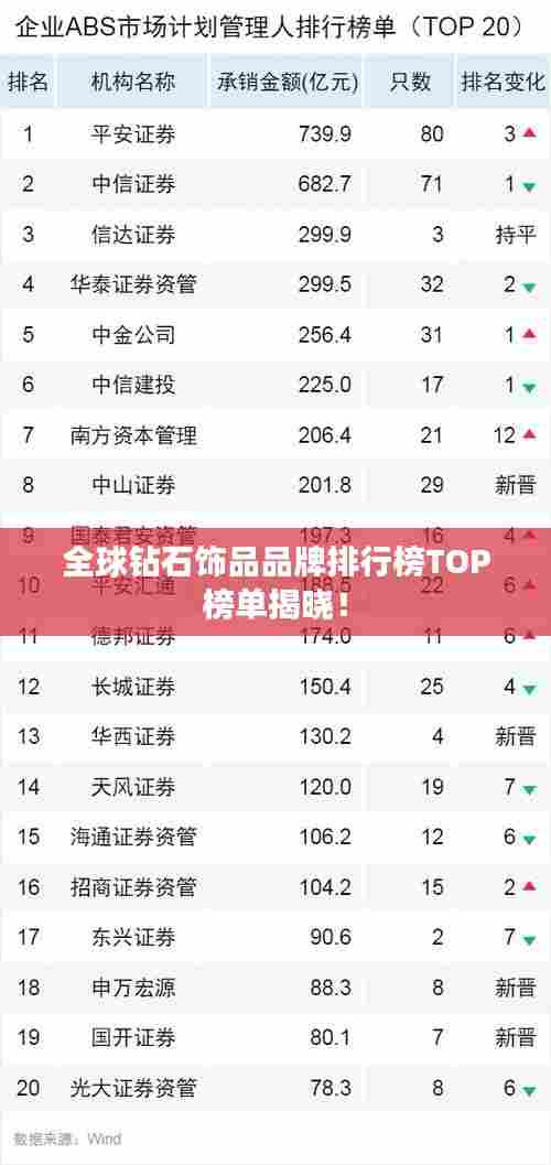 全球钻石饰品品牌排行榜TOP榜单揭晓!