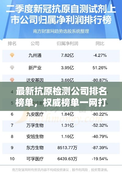 最新抗原检测公司排名榜单,权威榜单一网打尽!