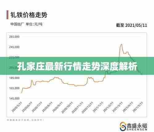孔家庄最新行情走势深度解析