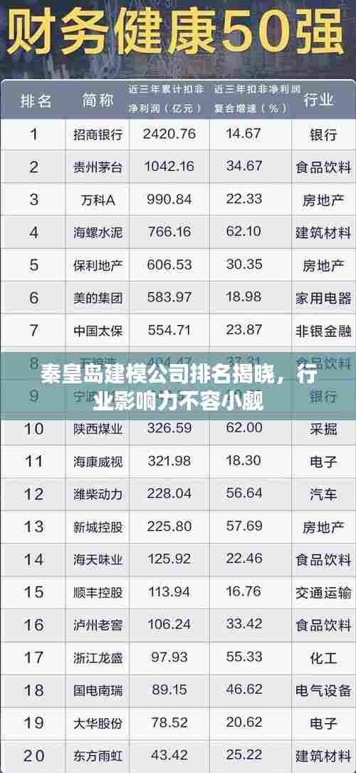 秦皇岛建模公司排名揭晓，行业影响力不容小觑