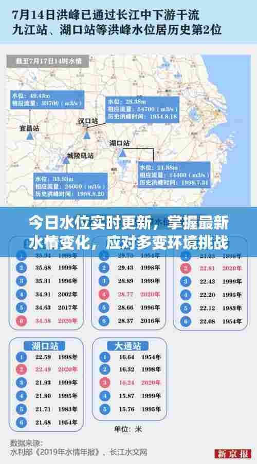 今日水位实时更新,掌握最新水情变化,应对多变环境挑战