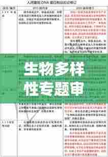 生物多样性专题审批制度的深度探索与实践洞察