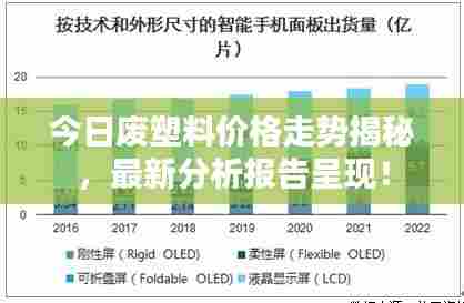 今日废塑料价格走势揭秘,最新分析报告呈现!