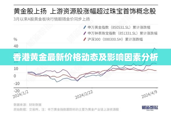 香港黄金最新价格动态及影响因素分析