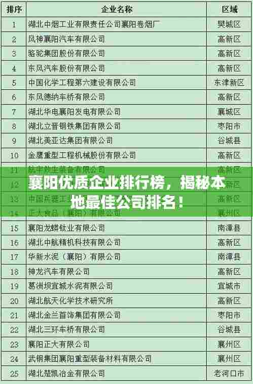 襄阳优质企业排行榜,揭秘本地最佳公司排名!