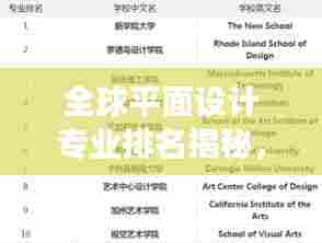 全球平面设计专业排名揭秘，行业洞察与趋势展望