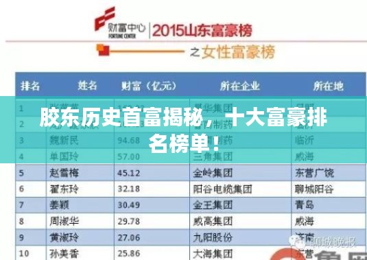 胶东历史首富揭秘,十大富豪排名榜单!