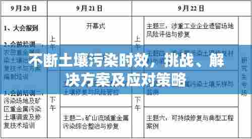 不断土壤污染时效，挑战、解决方案及应对策略