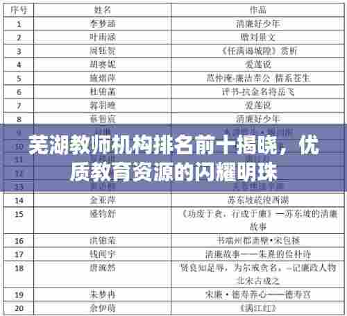 芜湖教师机构排名前十揭晓，优质教育资源的闪耀明珠