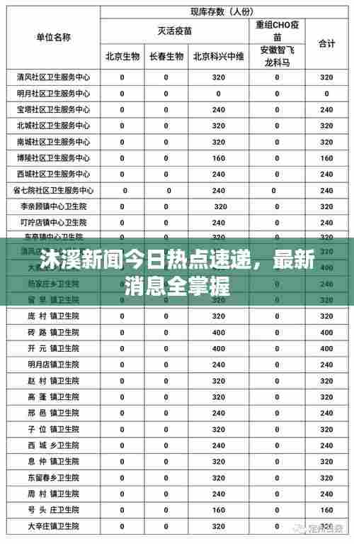 沐溪新闻今日热点速递,最新消息全掌握