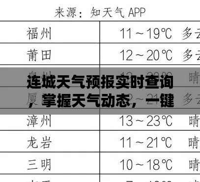 连城天气预报实时查询，掌握天气动态，一键百度知晓
