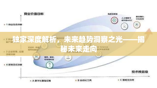 独家深度解析,未来趋势洞察之光——揭秘未来走向