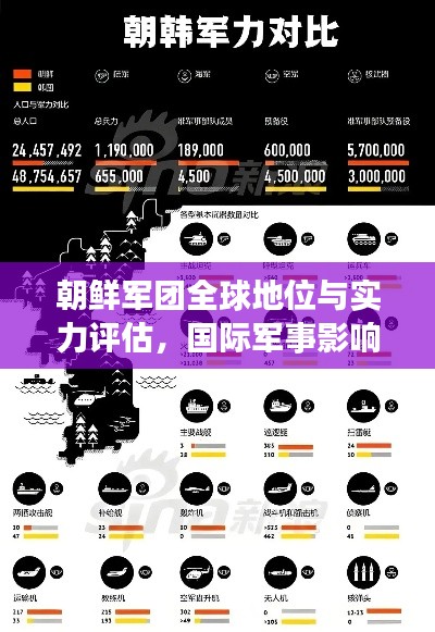 朝鲜军团全球地位与实力评估,国际军事影响力解析