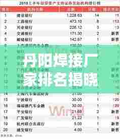 丹阳焊接厂家排名揭晓,TOP 10企业榜单抢先看!