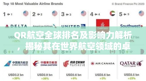 QR航空全球排名及影响力解析,揭秘其在世界航空领域的卓越地位