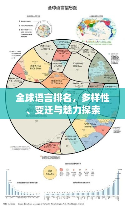 全球语言排名,多样性、变迁与魅力探索